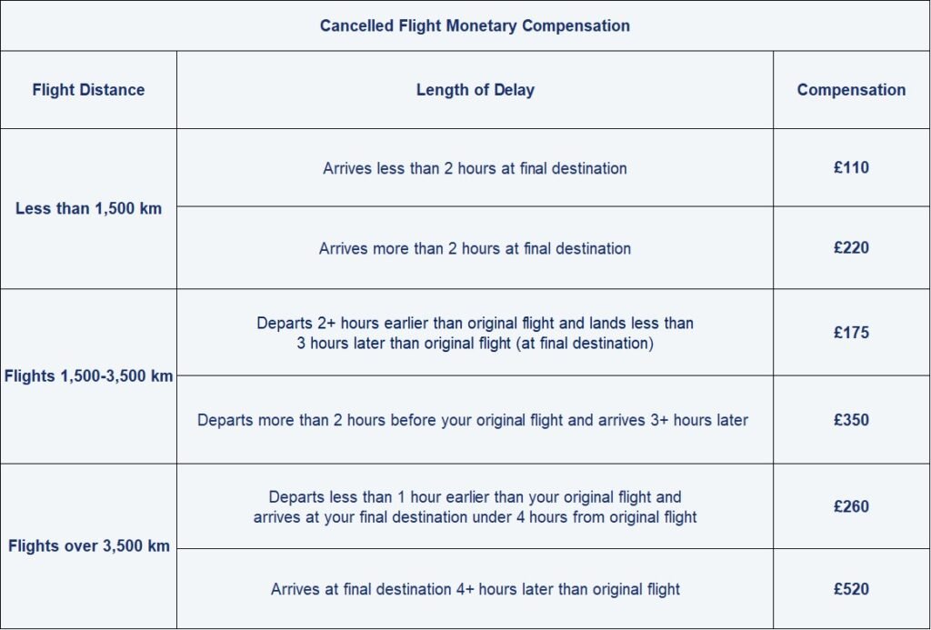 cancelled_flight_compensation
